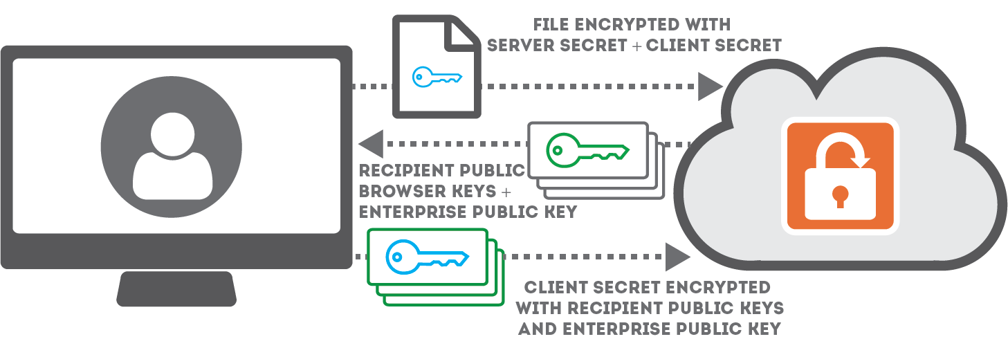 enterprise_key_2.png