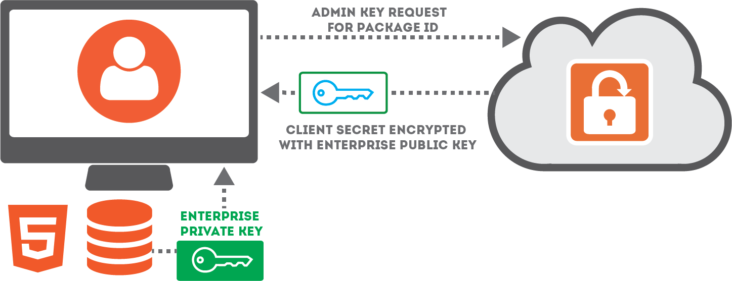 enterprise_key_3.png